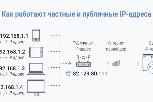 Кракен оригинальные ссылка в тор