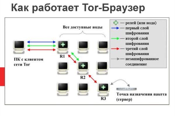 Сайт кракен магазин kraken2 tor2 xyz